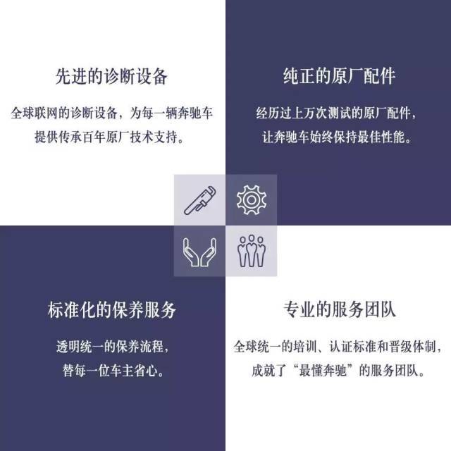 @奔馳車主 —大理華星錦業奔馳邀您長假出行前免費檢測_騰凱融資租賃