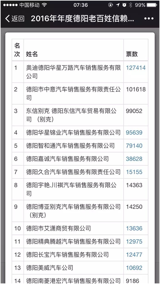 華星名仕（德陽店）-德陽華星萬路奧迪贏得“德陽老百姓信賴的汽車4S店”票選結果的第一名_騰凱融資租賃